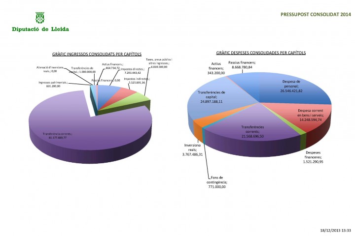 Pressupost Consolidat