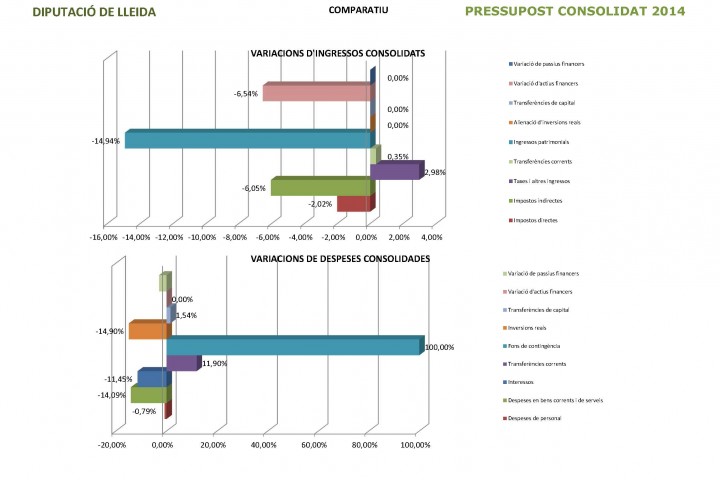Pressupost i Finances